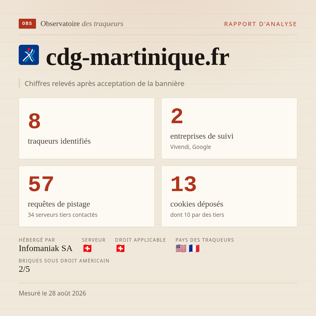 cdg-martinique.fr : 8 traqueurs identifiés, 2 entreprises de suivi, 57 requêtes de pistage. Chiffres relevés après acceptation de la bannière.