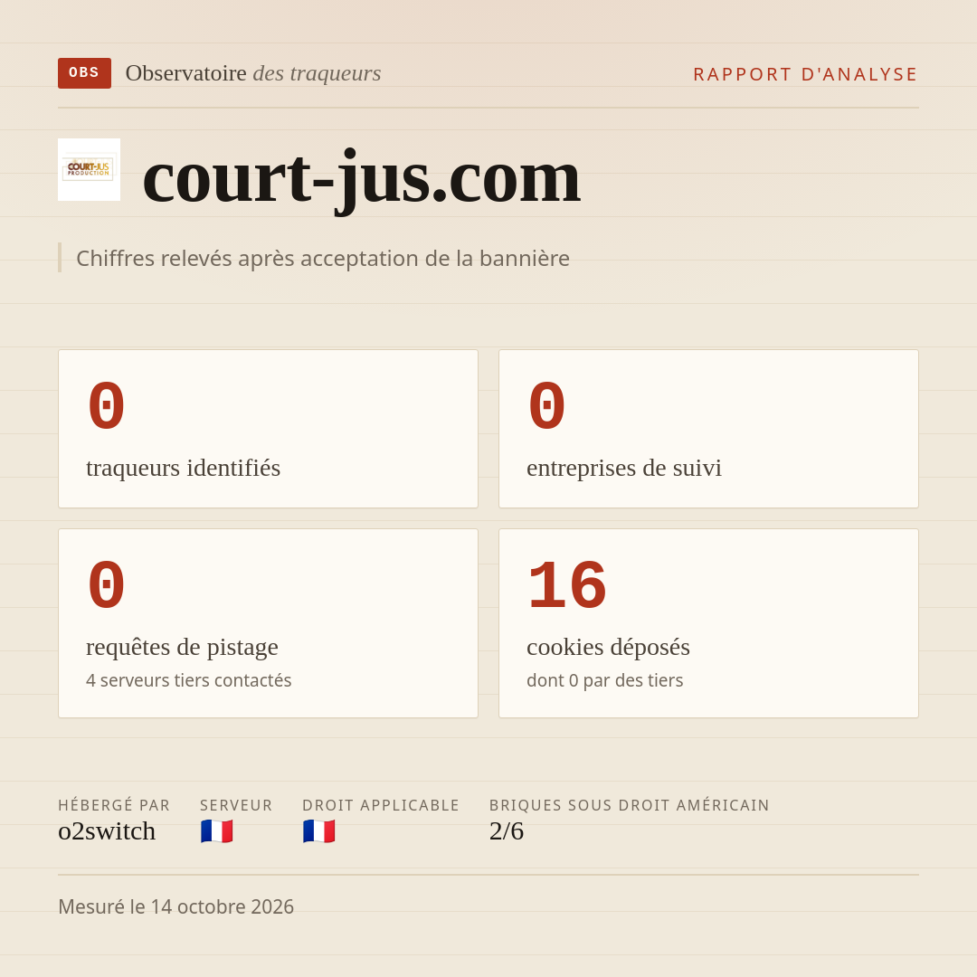 court-jus.com : 0 traqueurs identifiés, 0 entreprises de suivi, 0 requêtes de pistage. Chiffres relevés après acceptation de la bannière.