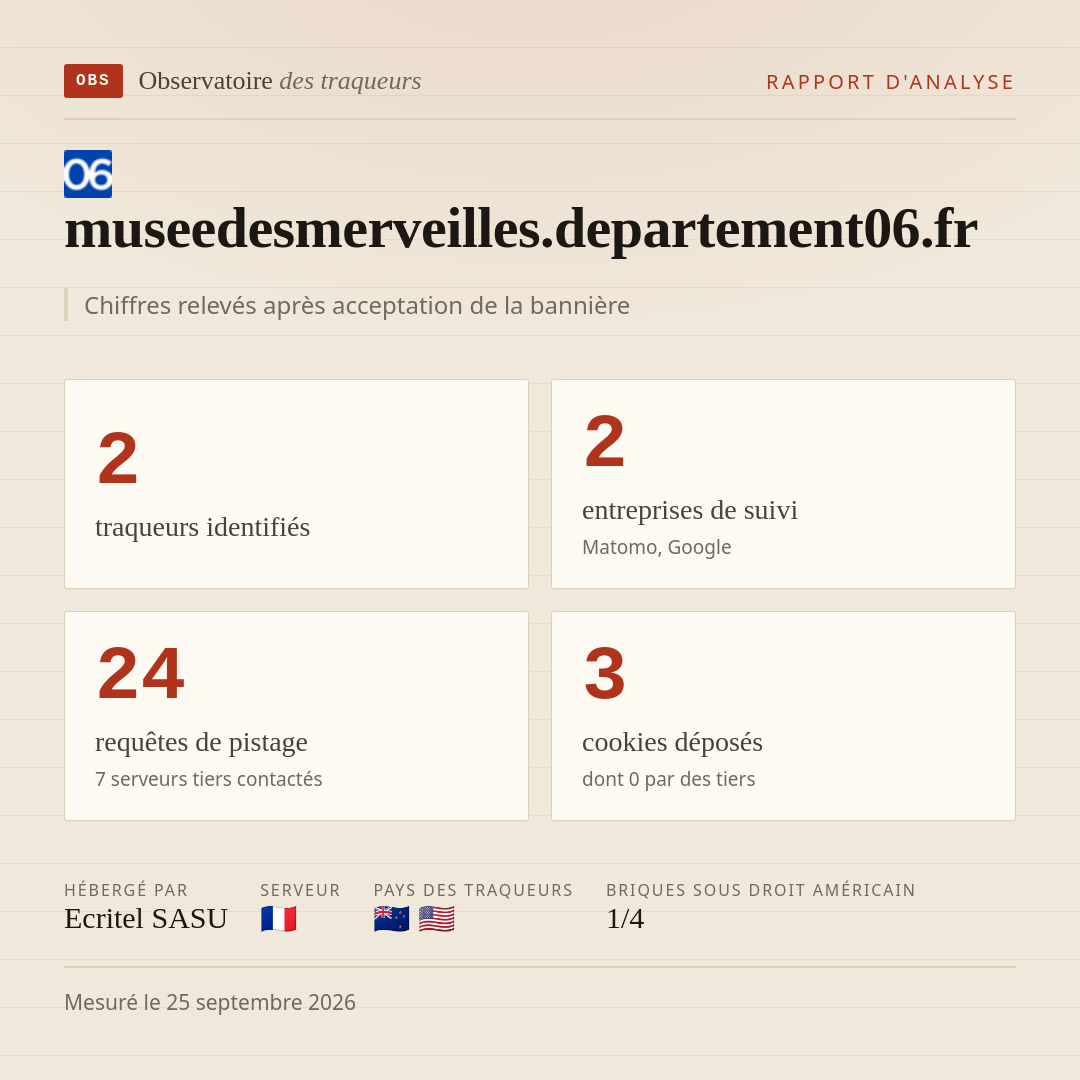 museedesmerveilles.departement06.fr : 2 traqueurs identifiés, 2 entreprises de suivi, 24 requêtes de pistage. Chiffres relevés après acceptation de la bannière.