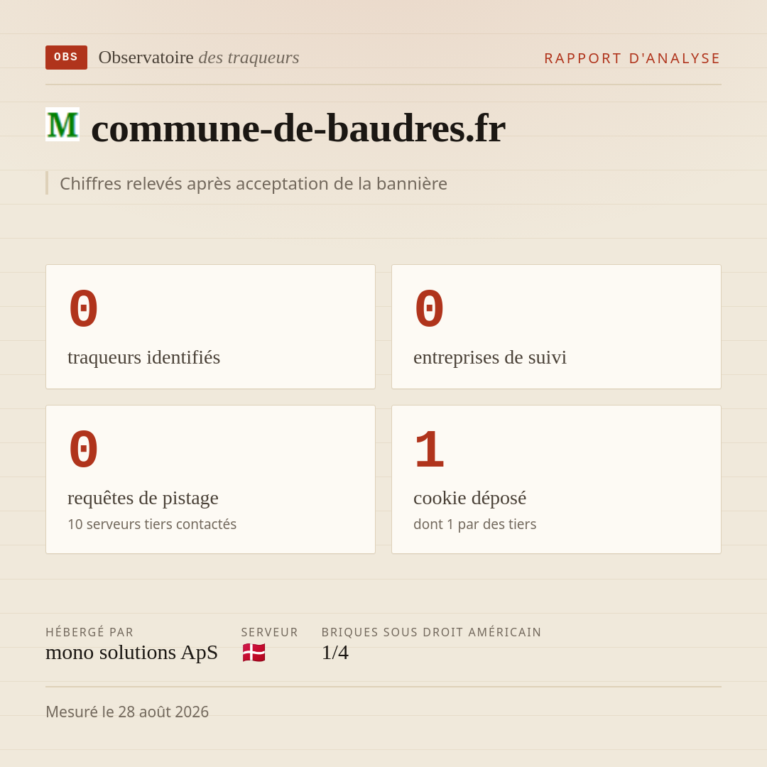 commune-de-baudres.fr : 0 traqueurs identifiés, 0 entreprises de suivi, 0 requêtes de pistage. Chiffres relevés après acceptation de la bannière.