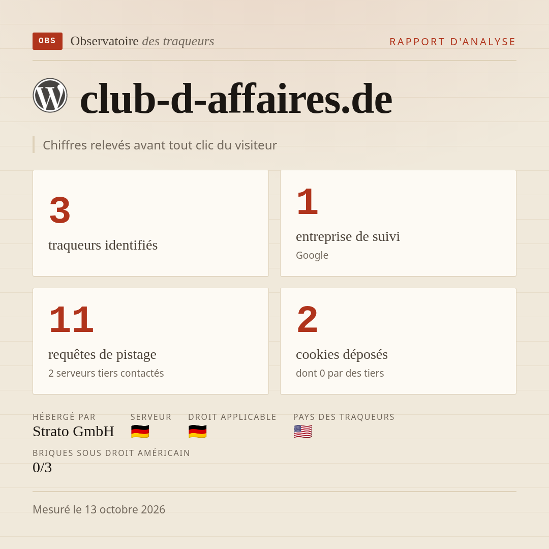 club-d-affaires.de : 3 traqueurs identifiés, 1 entreprise de suivi, 11 requêtes de pistage. Chiffres relevés avant tout clic du visiteur.