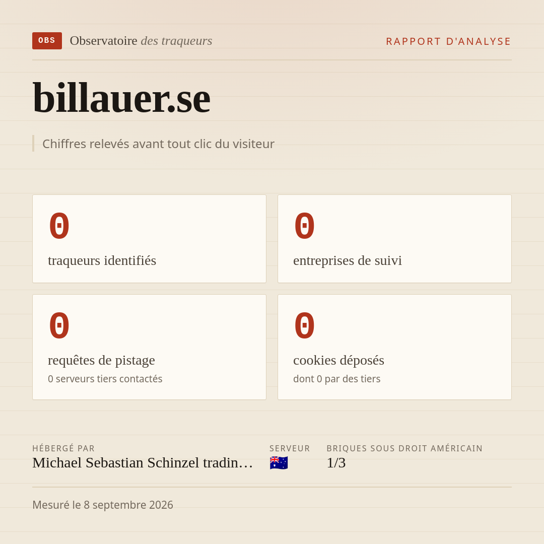 billauer.se : 0 traqueurs identifiés, 0 entreprises de suivi, 0 requêtes de pistage. Chiffres relevés avant tout clic du visiteur.