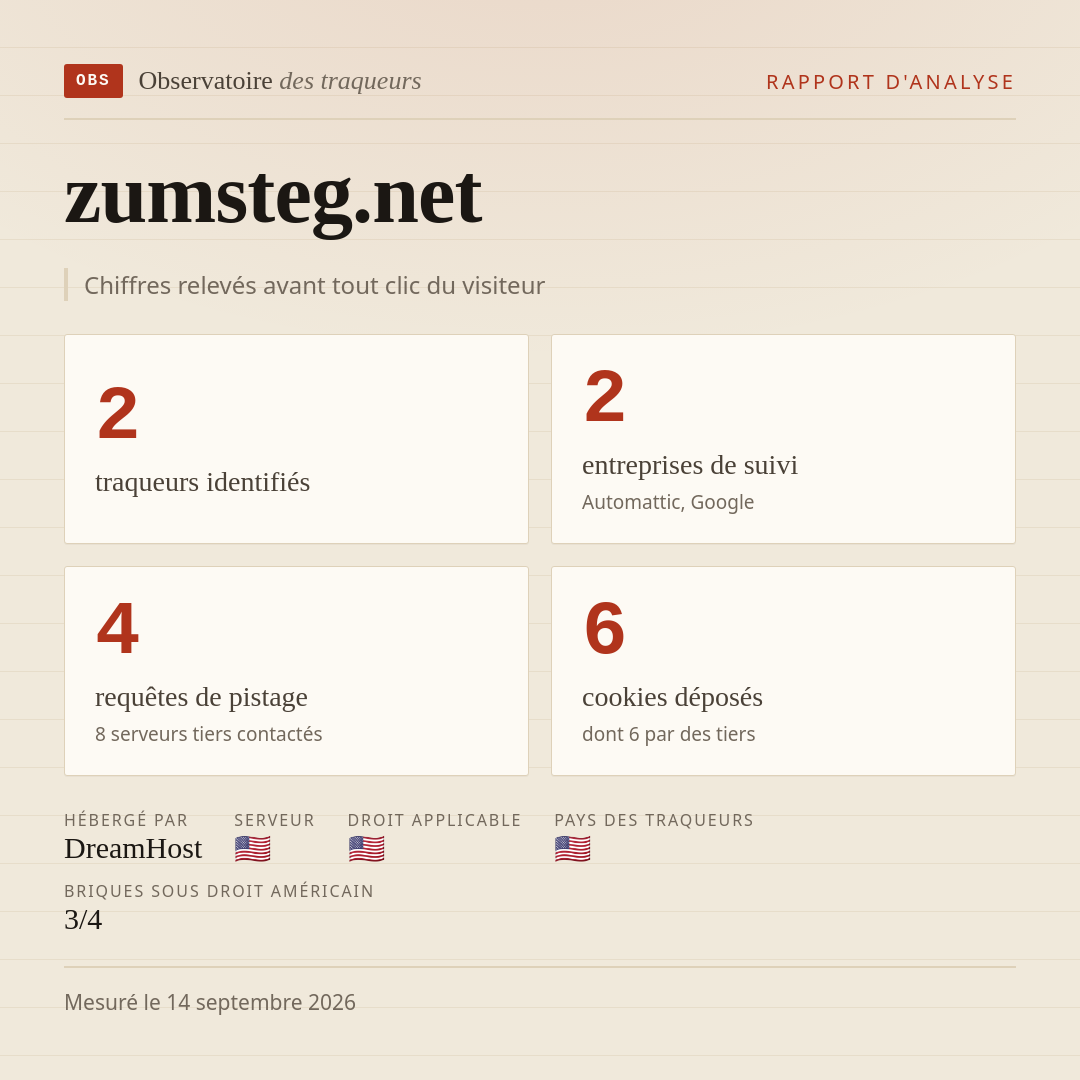 zumsteg.net : 2 traqueurs identifiés, 2 entreprises de suivi, 4 requêtes de pistage. Chiffres relevés avant tout clic du visiteur.