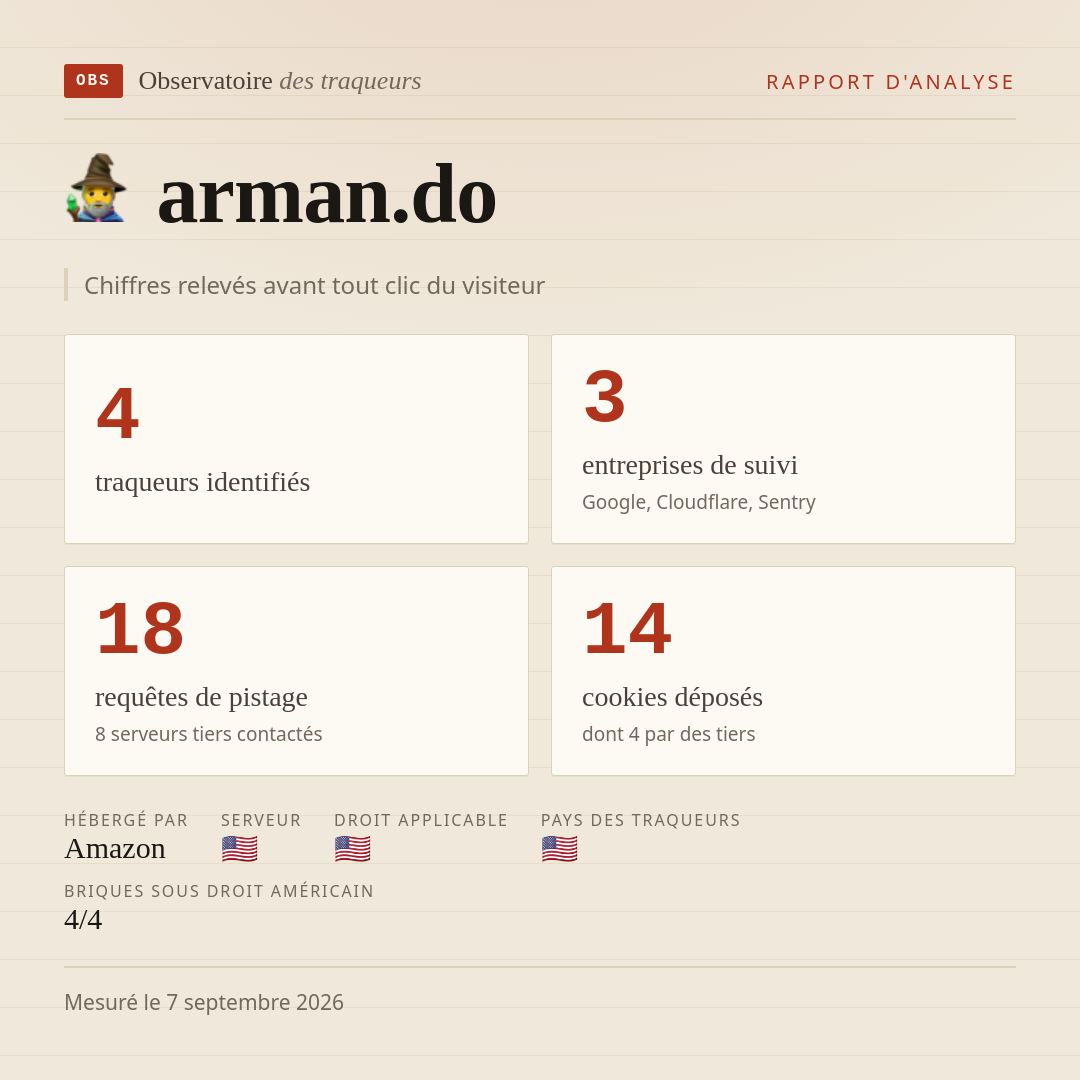 arman.do : 4 traqueurs identifiés, 3 entreprises de suivi, 18 requêtes de pistage. Chiffres relevés avant tout clic du visiteur.