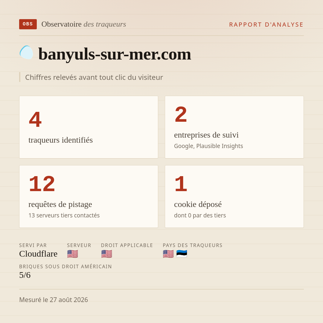 banyuls-sur-mer.com : 4 traqueurs identifiés, 2 entreprises de suivi, 12 requêtes de pistage. Chiffres relevés avant tout clic du visiteur.