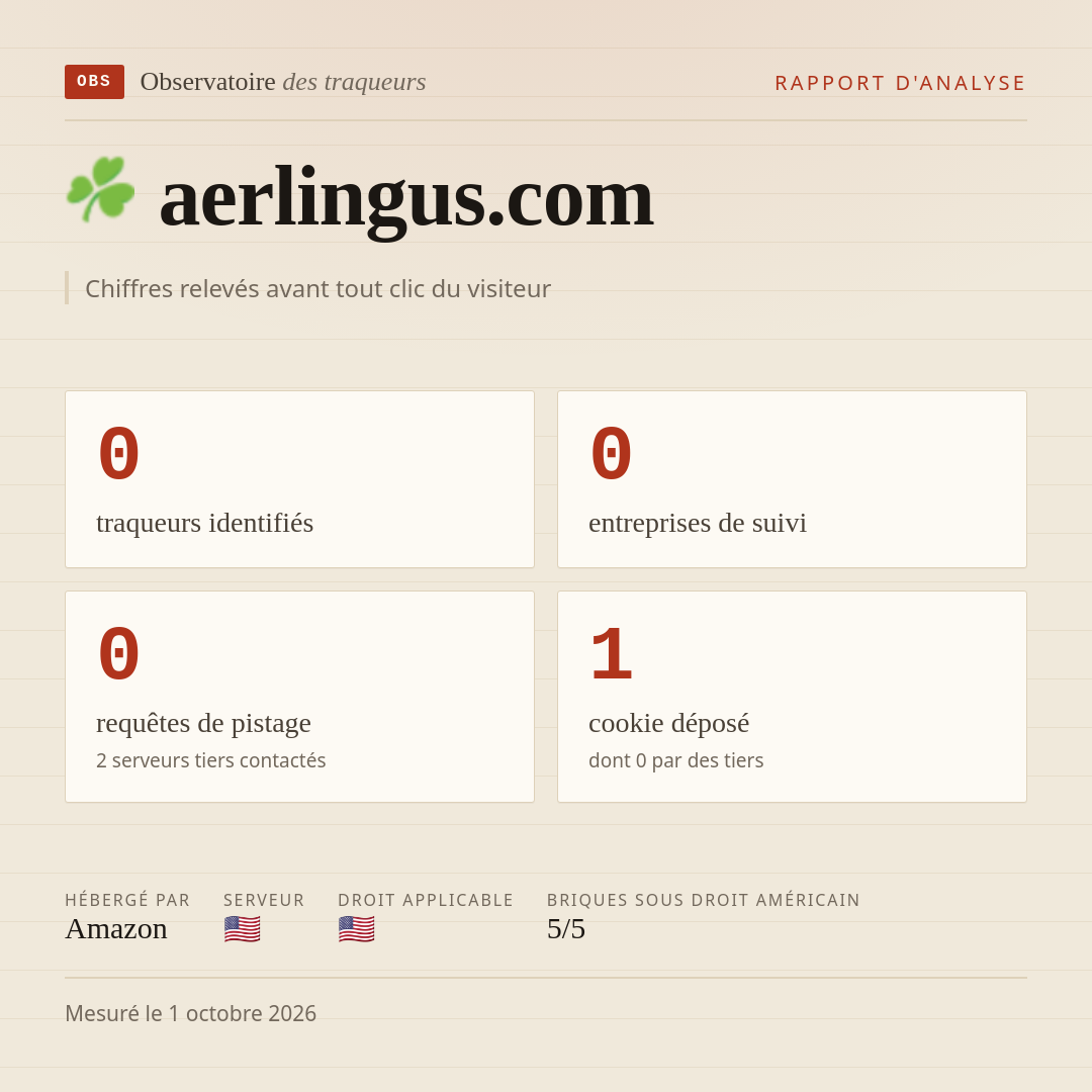 aerlingus.com : 0 traqueurs identifiés, 0 entreprises de suivi, 0 requêtes de pistage. Chiffres relevés avant tout clic du visiteur.