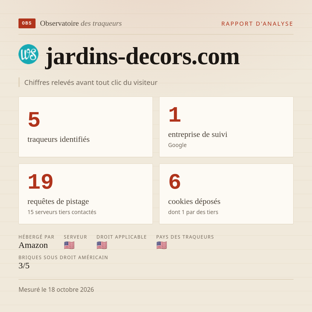 jardins-decors.com : 5 traqueurs identifiés, 1 entreprise de suivi, 19 requêtes de pistage. Chiffres relevés avant tout clic du visiteur.