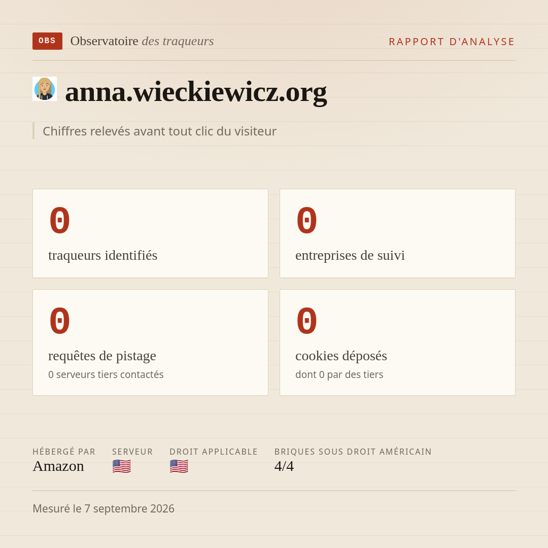 anna.wieckiewicz.org : 0 traqueurs identifiés, 0 entreprises de suivi, 0 requêtes de pistage. Chiffres relevés avant tout clic du visiteur.