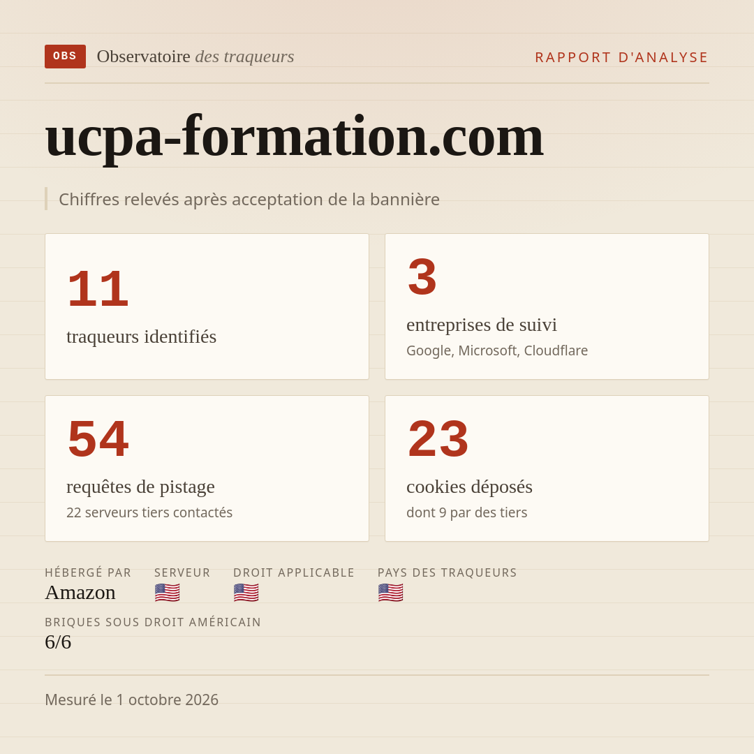 ucpa-formation.com : 11 traqueurs identifiés, 3 entreprises de suivi, 54 requêtes de pistage. Chiffres relevés après acceptation de la bannière.