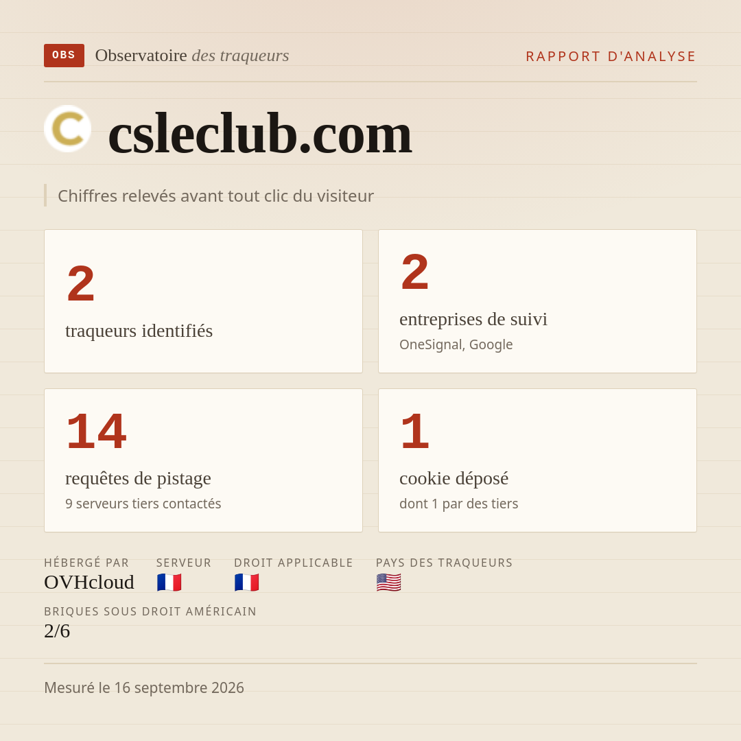 csleclub.com : 2 traqueurs identifiés, 2 entreprises de suivi, 14 requêtes de pistage. Chiffres relevés avant tout clic du visiteur.