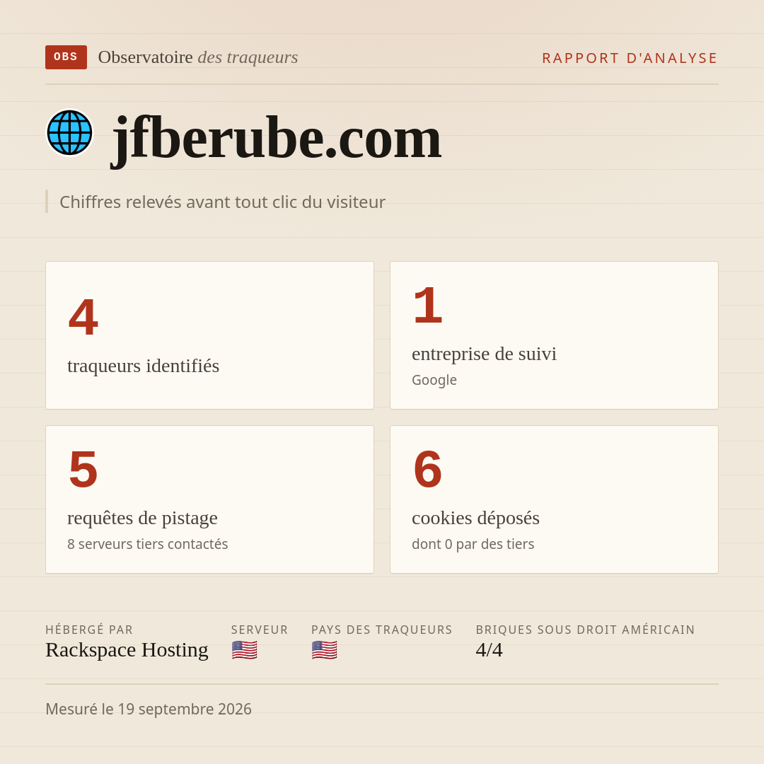 jfberube.com : 4 traqueurs identifiés, 1 entreprise de suivi, 5 requêtes de pistage. Chiffres relevés avant tout clic du visiteur.