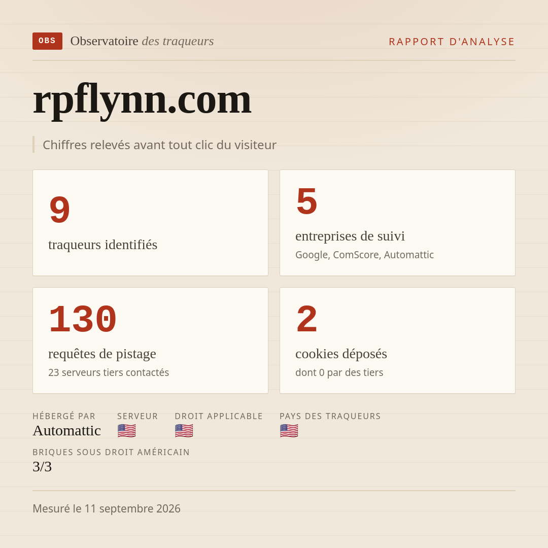 rpflynn.com : 9 traqueurs identifiés, 5 entreprises de suivi, 130 requêtes de pistage. Chiffres relevés avant tout clic du visiteur.