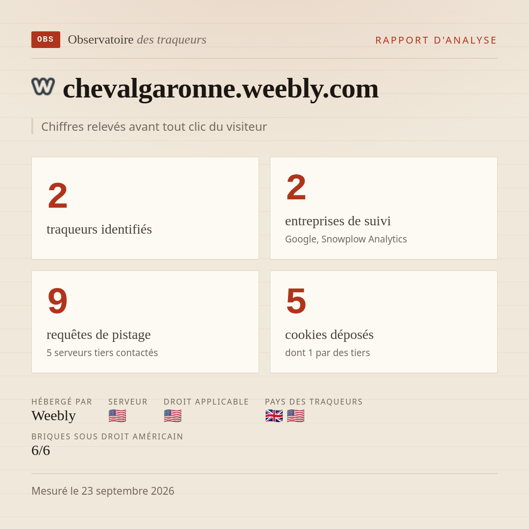 chevalgaronne.weebly.com : 2 traqueurs identifiés, 2 entreprises de suivi, 9 requêtes de pistage. Chiffres relevés avant tout clic du visiteur.