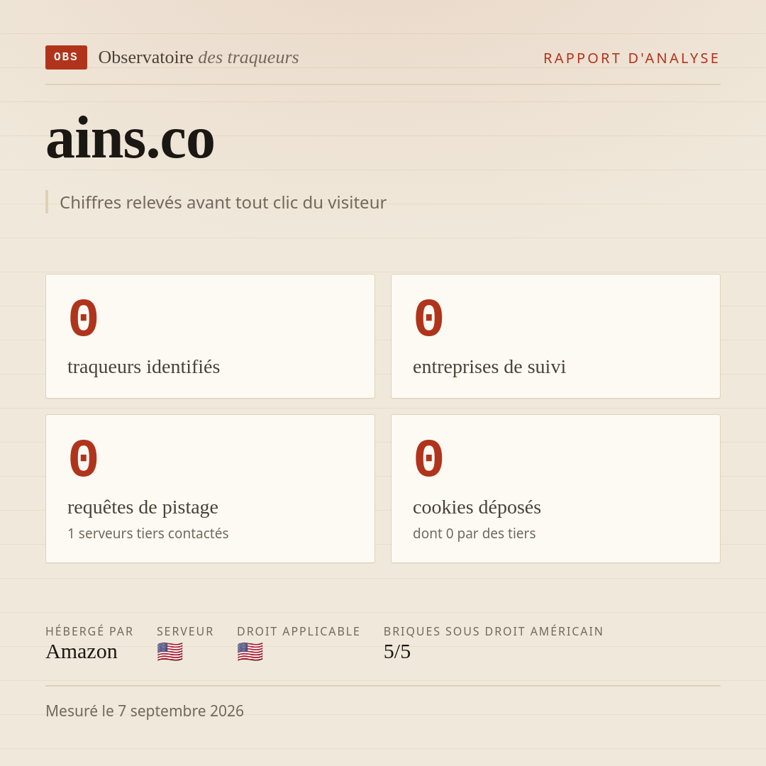 ains.co : 0 traqueurs identifiés, 0 entreprises de suivi, 0 requêtes de pistage. Chiffres relevés avant tout clic du visiteur.