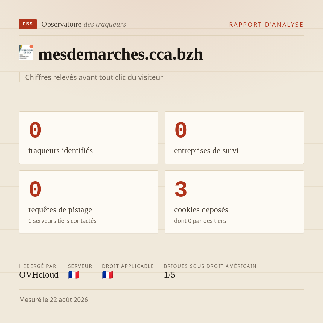 mesdemarches.cca.bzh : 0 traqueurs identifiés, 0 entreprises de suivi, 0 requêtes de pistage. Chiffres relevés avant tout clic du visiteur.
