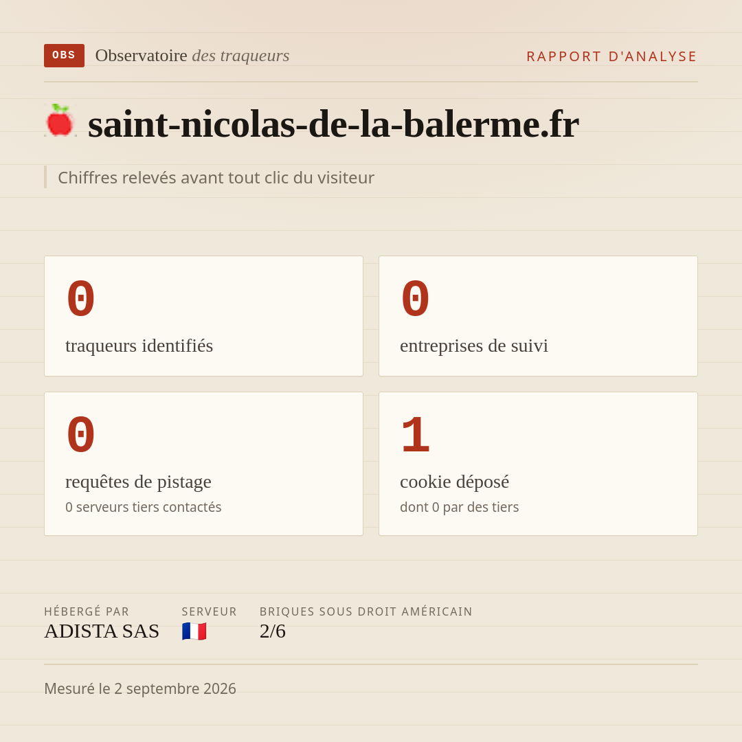saint-nicolas-de-la-balerme.fr : 0 traqueurs identifiés, 0 entreprises de suivi, 0 requêtes de pistage. Chiffres relevés avant tout clic du visiteur.