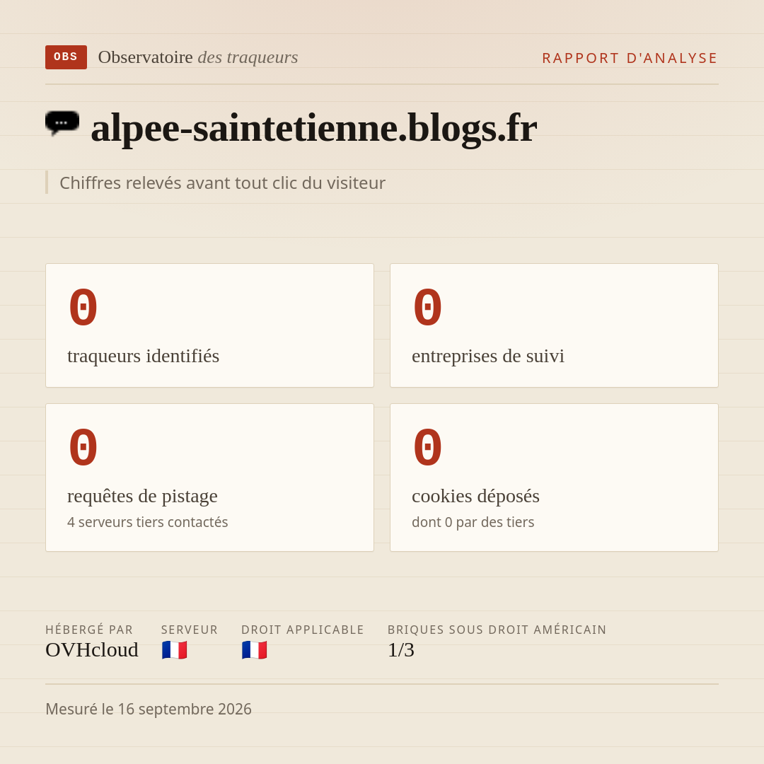 alpee-saintetienne.blogs.fr : 0 traqueurs identifiés, 0 entreprises de suivi, 0 requêtes de pistage. Chiffres relevés avant tout clic du visiteur.