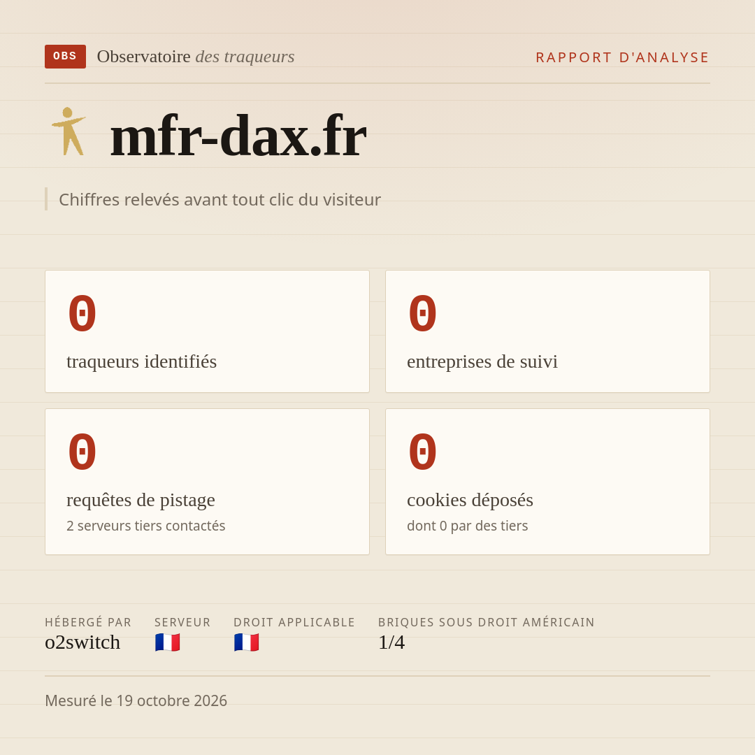 mfr-dax.fr : 0 traqueurs identifiés, 0 entreprises de suivi, 0 requêtes de pistage. Chiffres relevés avant tout clic du visiteur.