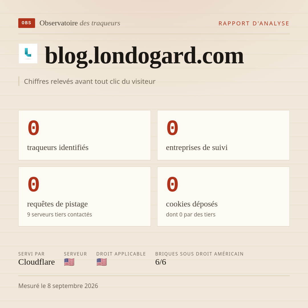 blog.londogard.com : 0 traqueurs identifiés, 0 entreprises de suivi, 0 requêtes de pistage. Chiffres relevés avant tout clic du visiteur.
