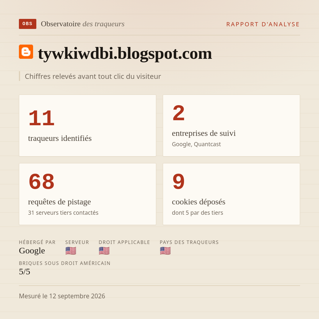 tywkiwdbi.blogspot.com : 11 traqueurs identifiés, 2 entreprises de suivi, 68 requêtes de pistage. Chiffres relevés avant tout clic du visiteur.