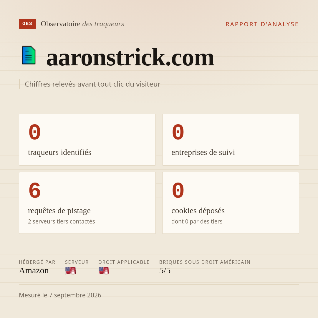aaronstrick.com : 0 traqueurs identifiés, 0 entreprises de suivi, 6 requêtes de pistage. Chiffres relevés avant tout clic du visiteur.