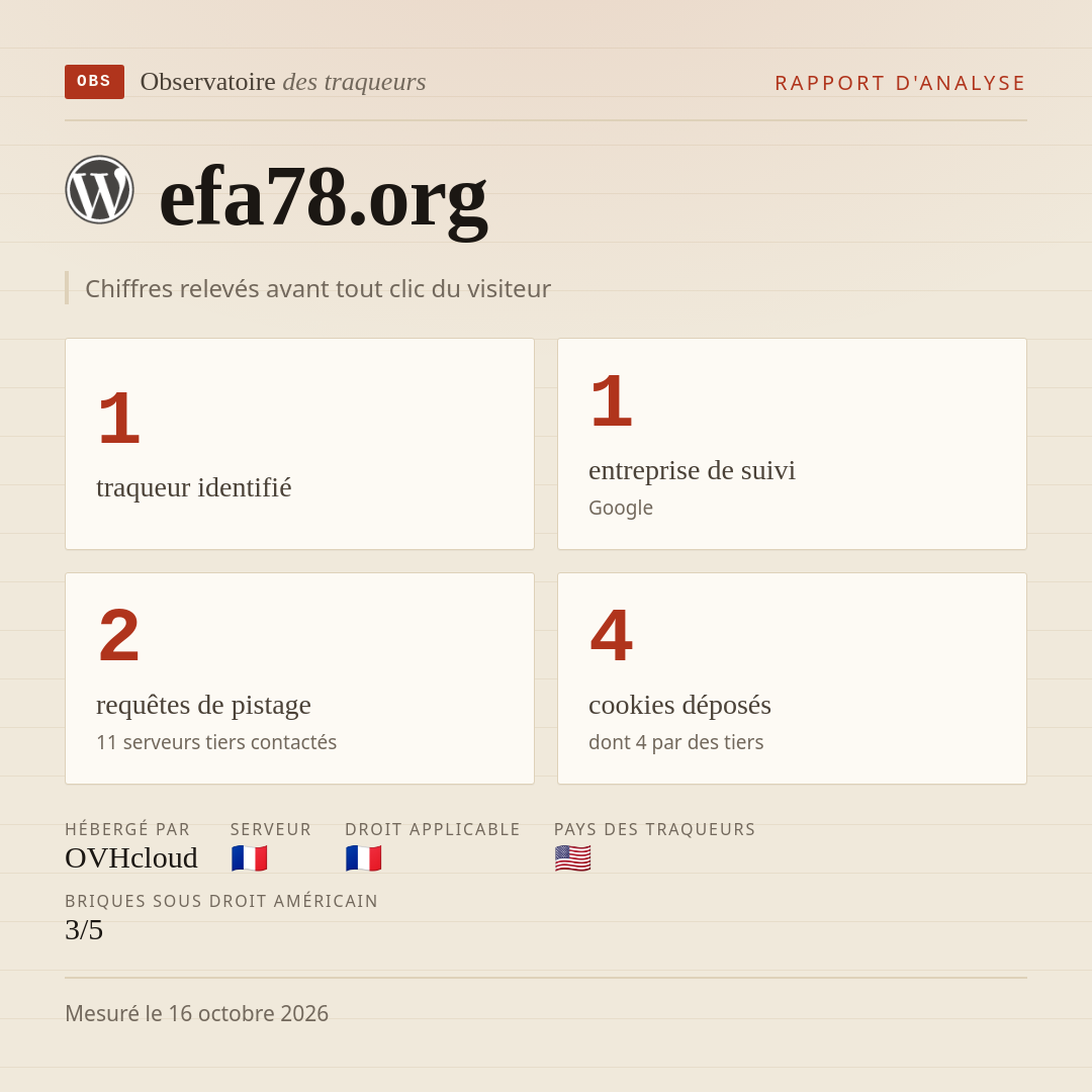 efa78.org : 1 traqueur identifié, 1 entreprise de suivi, 2 requêtes de pistage. Chiffres relevés avant tout clic du visiteur.
