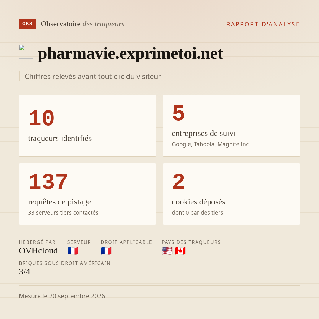 pharmavie.exprimetoi.net : 10 traqueurs identifiés, 5 entreprises de suivi, 137 requêtes de pistage. Chiffres relevés avant tout clic du visiteur.