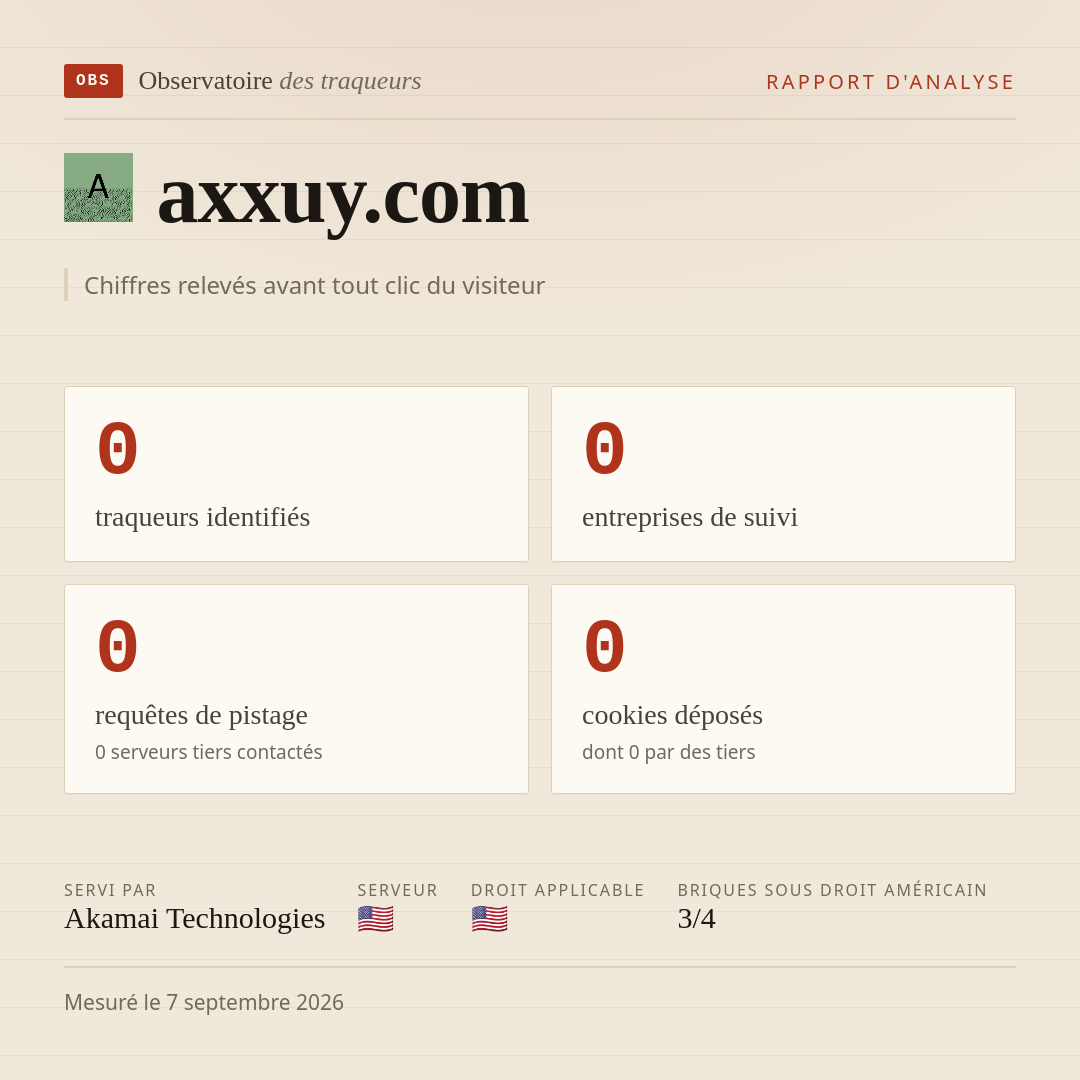 axxuy.com : 0 traqueurs identifiés, 0 entreprises de suivi, 0 requêtes de pistage. Chiffres relevés avant tout clic du visiteur.
