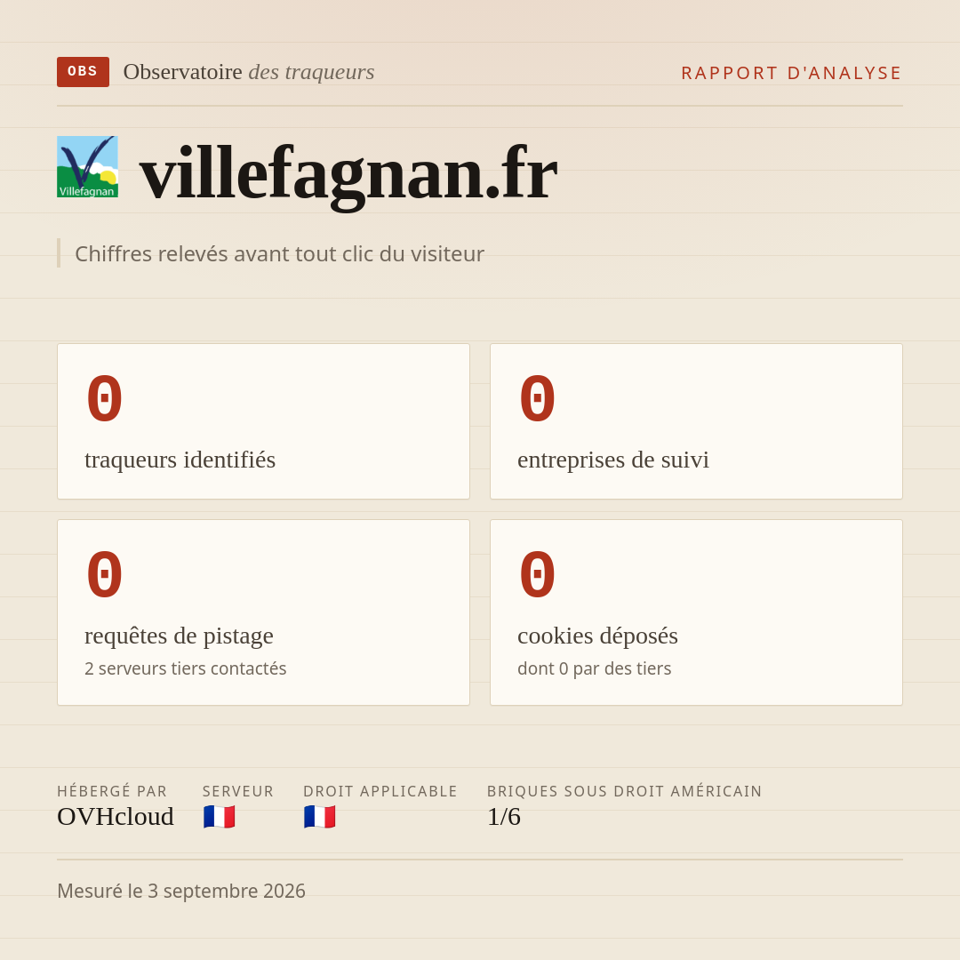 villefagnan.fr : 0 traqueurs identifiés, 0 entreprises de suivi, 0 requêtes de pistage. Chiffres relevés avant tout clic du visiteur.