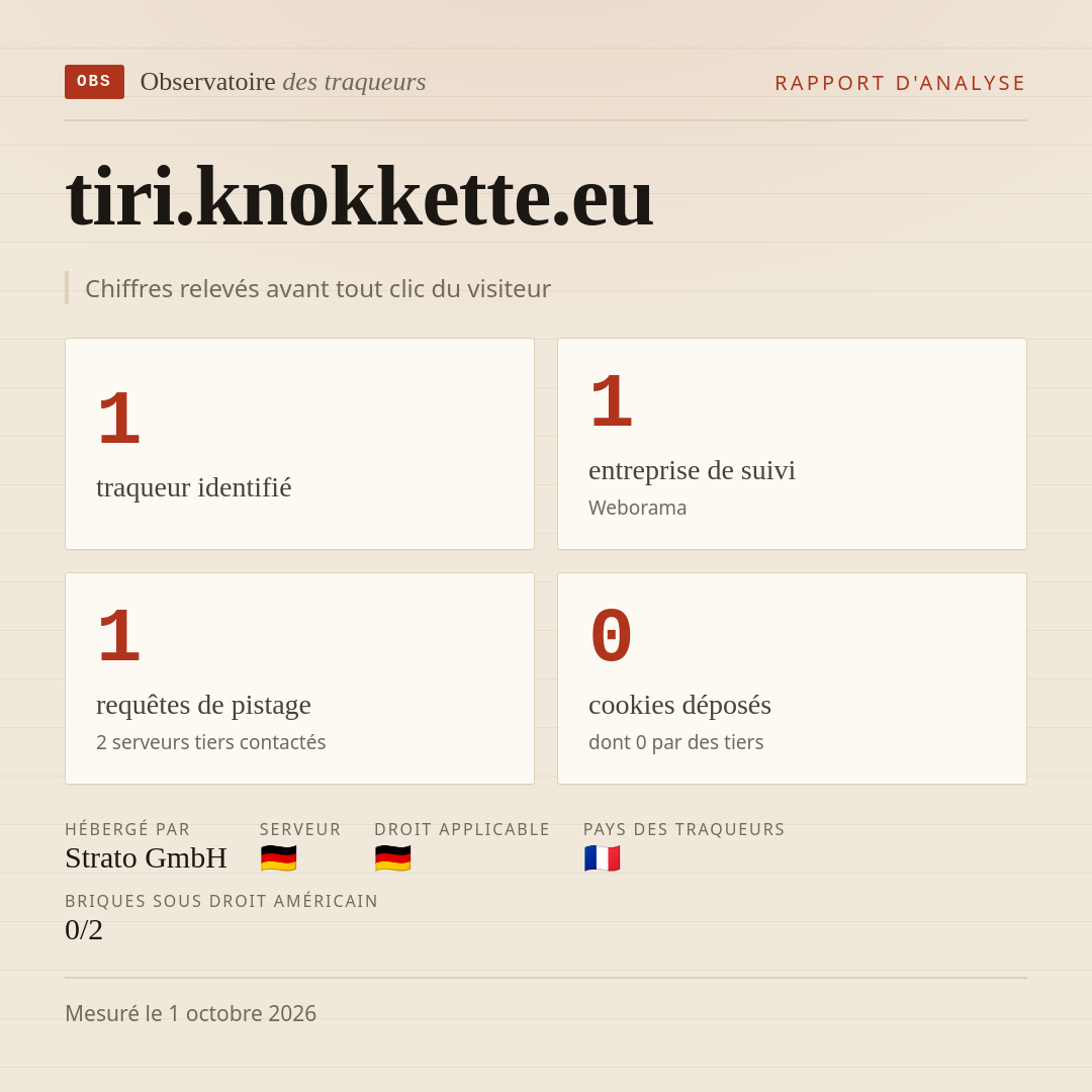tiri.knokkette.eu : 1 traqueur identifié, 1 entreprise de suivi, 1 requêtes de pistage. Chiffres relevés avant tout clic du visiteur.