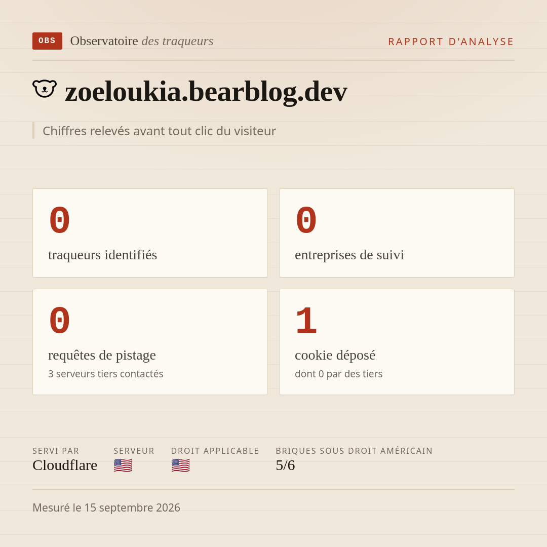 zoeloukia.bearblog.dev : 0 traqueurs identifiés, 0 entreprises de suivi, 0 requêtes de pistage. Chiffres relevés avant tout clic du visiteur.