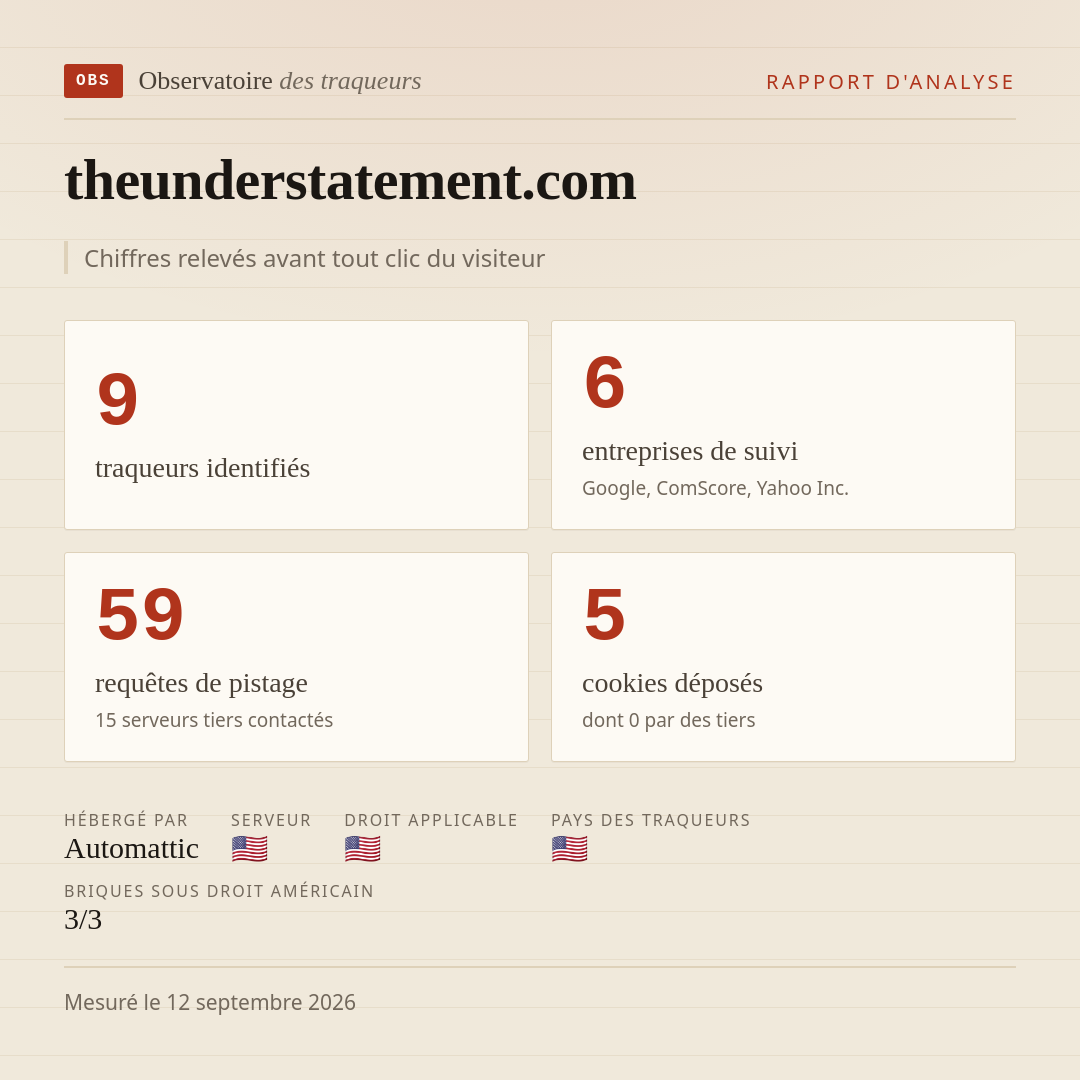 theunderstatement.com : 9 traqueurs identifiés, 6 entreprises de suivi, 59 requêtes de pistage. Chiffres relevés avant tout clic du visiteur.