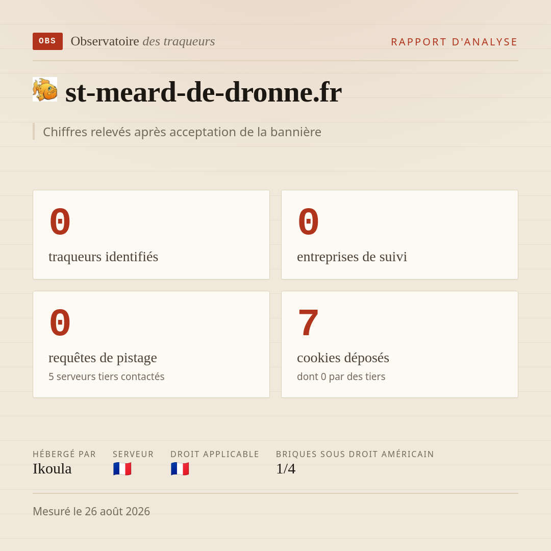 st-meard-de-dronne.fr : 0 traqueurs identifiés, 0 entreprises de suivi, 0 requêtes de pistage. Chiffres relevés après acceptation de la bannière.