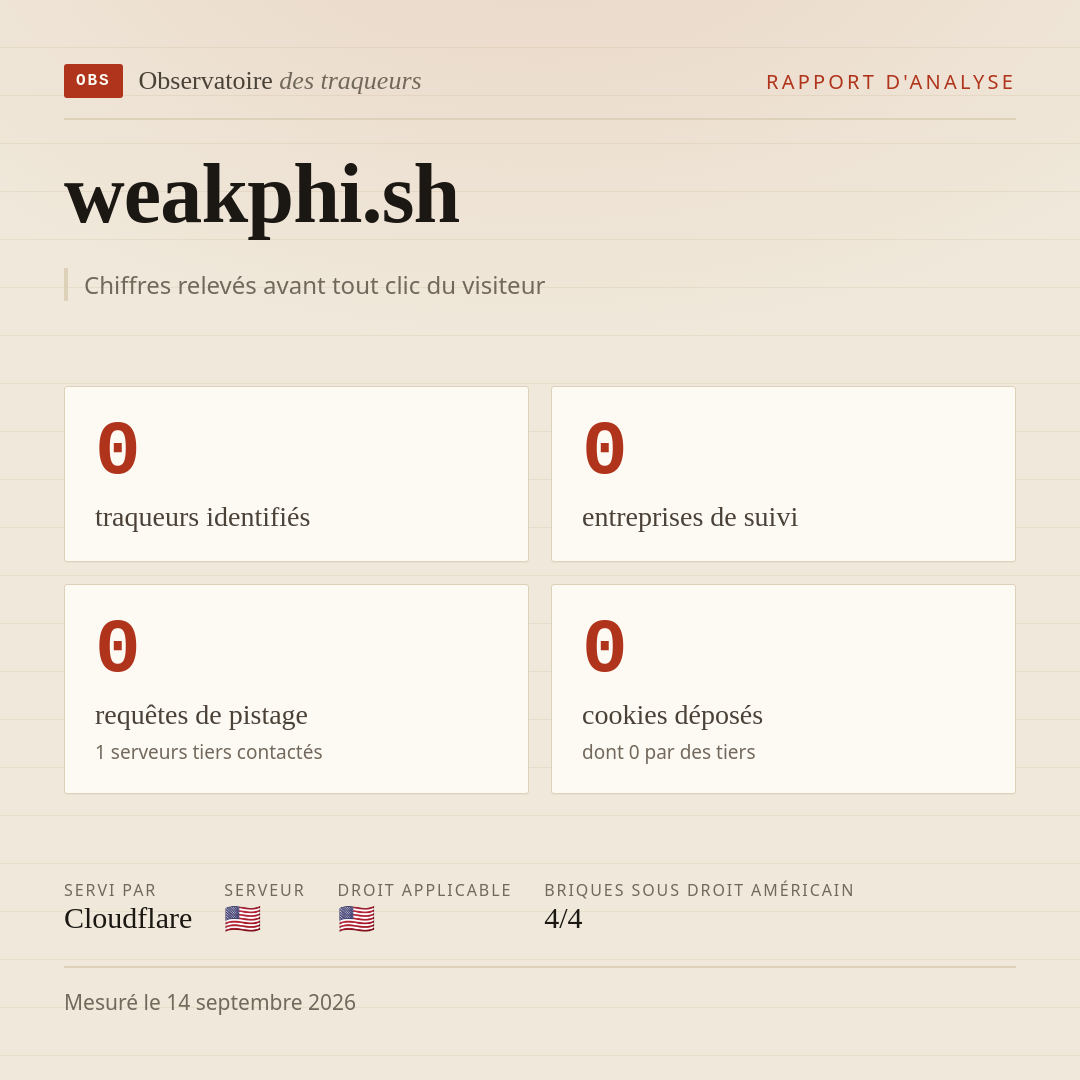 weakphi.sh : 0 traqueurs identifiés, 0 entreprises de suivi, 0 requêtes de pistage. Chiffres relevés avant tout clic du visiteur.