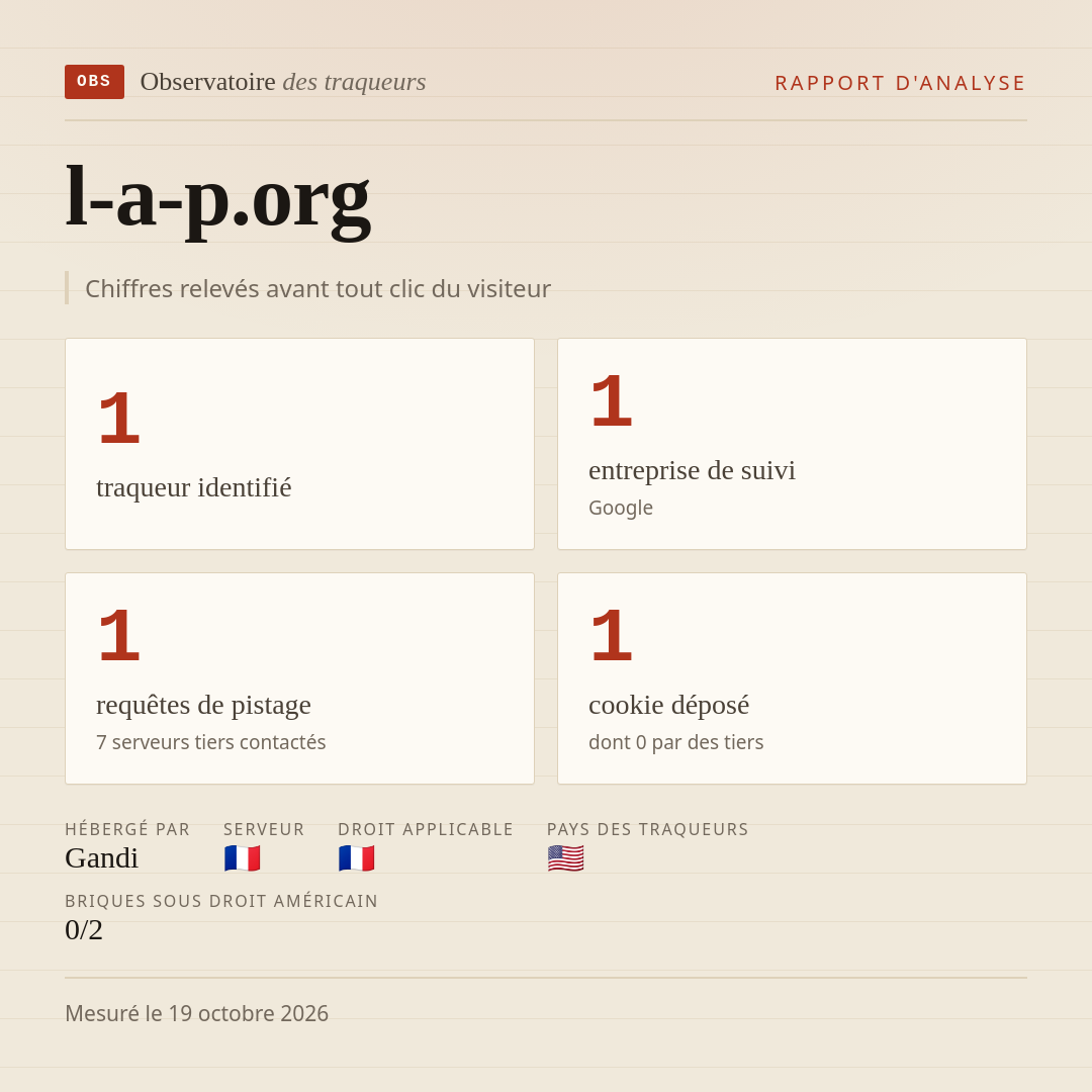 l-a-p.org : 1 traqueur identifié, 1 entreprise de suivi, 1 requêtes de pistage. Chiffres relevés avant tout clic du visiteur.