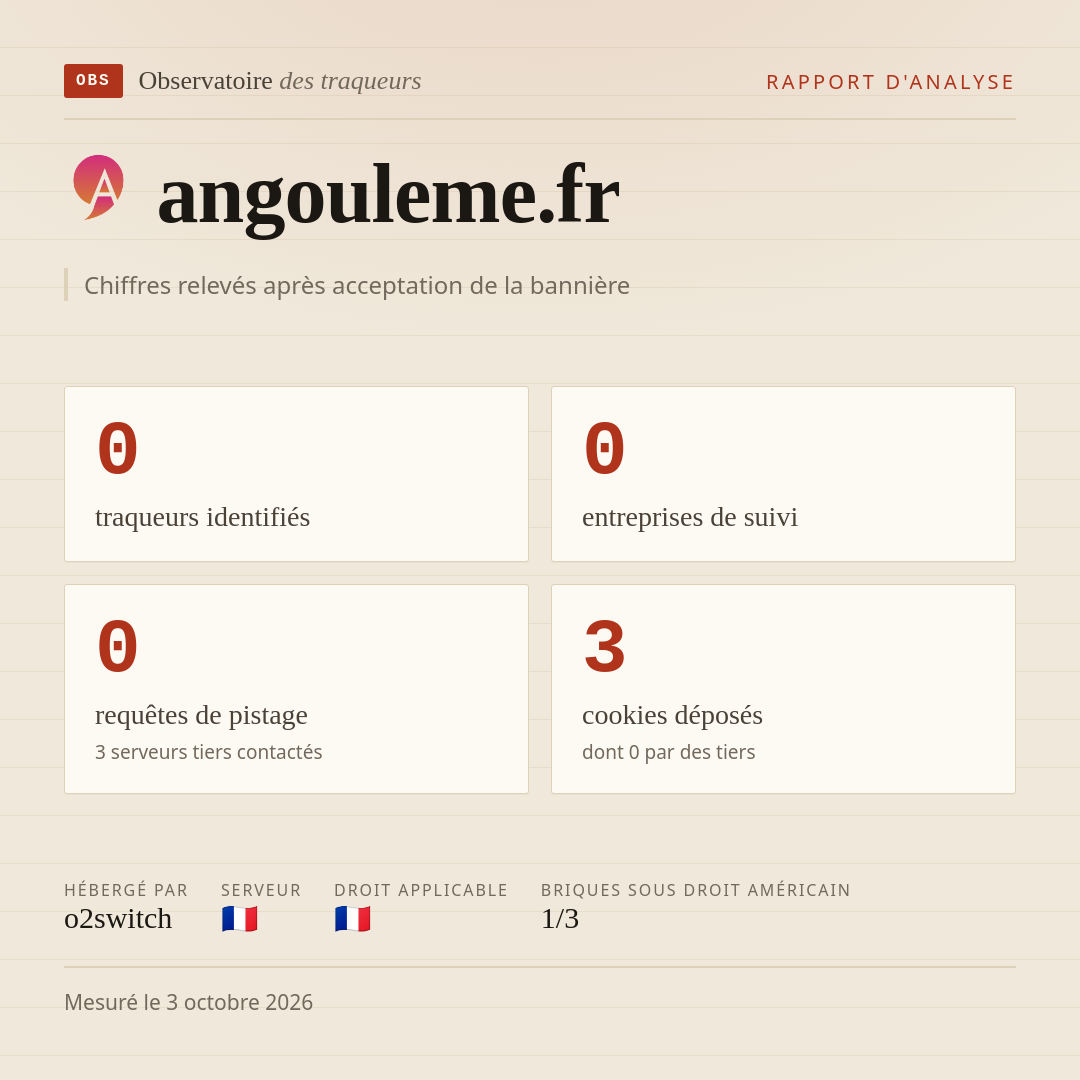 angouleme.fr : 0 traqueurs identifiés, 0 entreprises de suivi, 0 requêtes de pistage. Chiffres relevés après acceptation de la bannière.