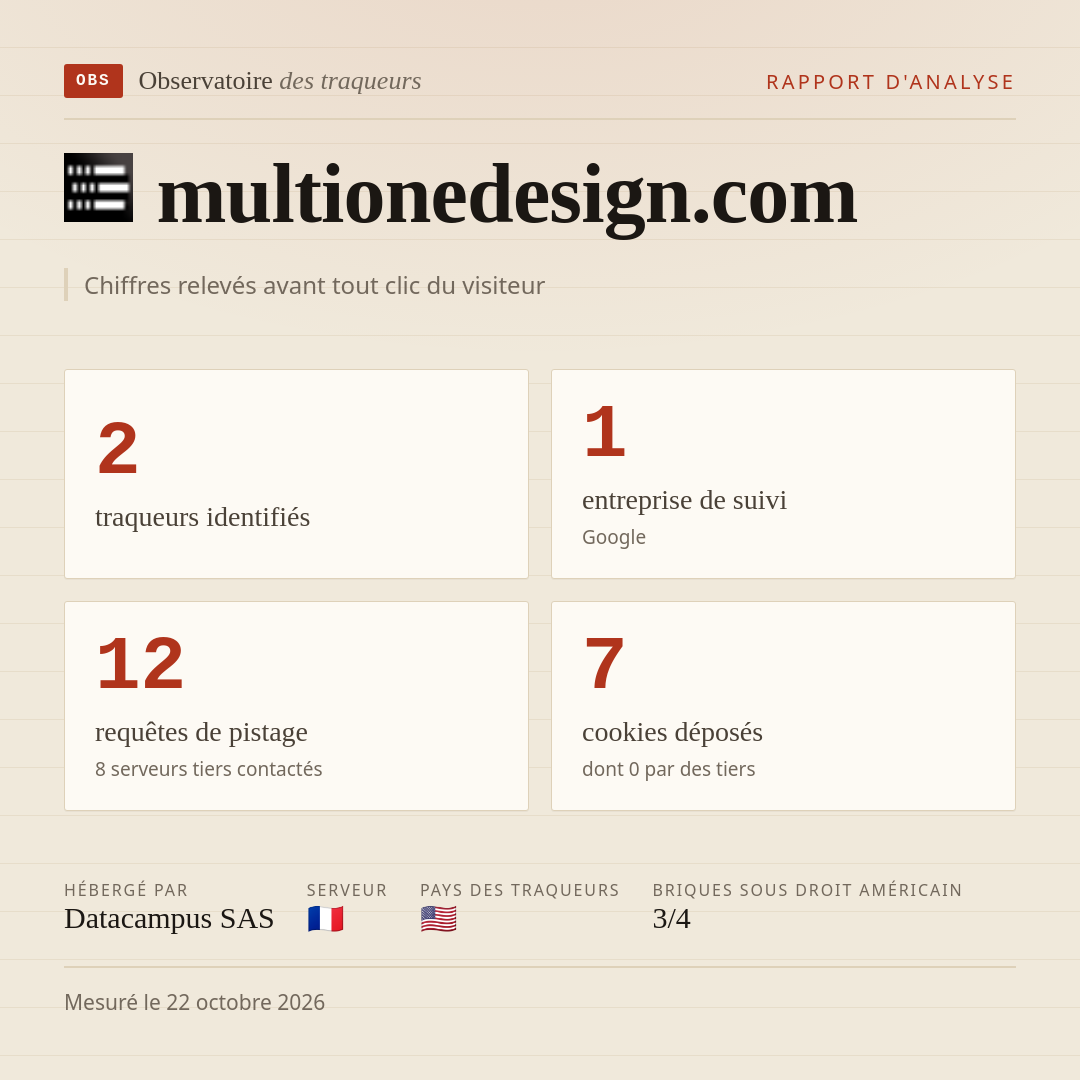 multionedesign.com : 2 traqueurs identifiés, 1 entreprise de suivi, 12 requêtes de pistage. Chiffres relevés avant tout clic du visiteur.