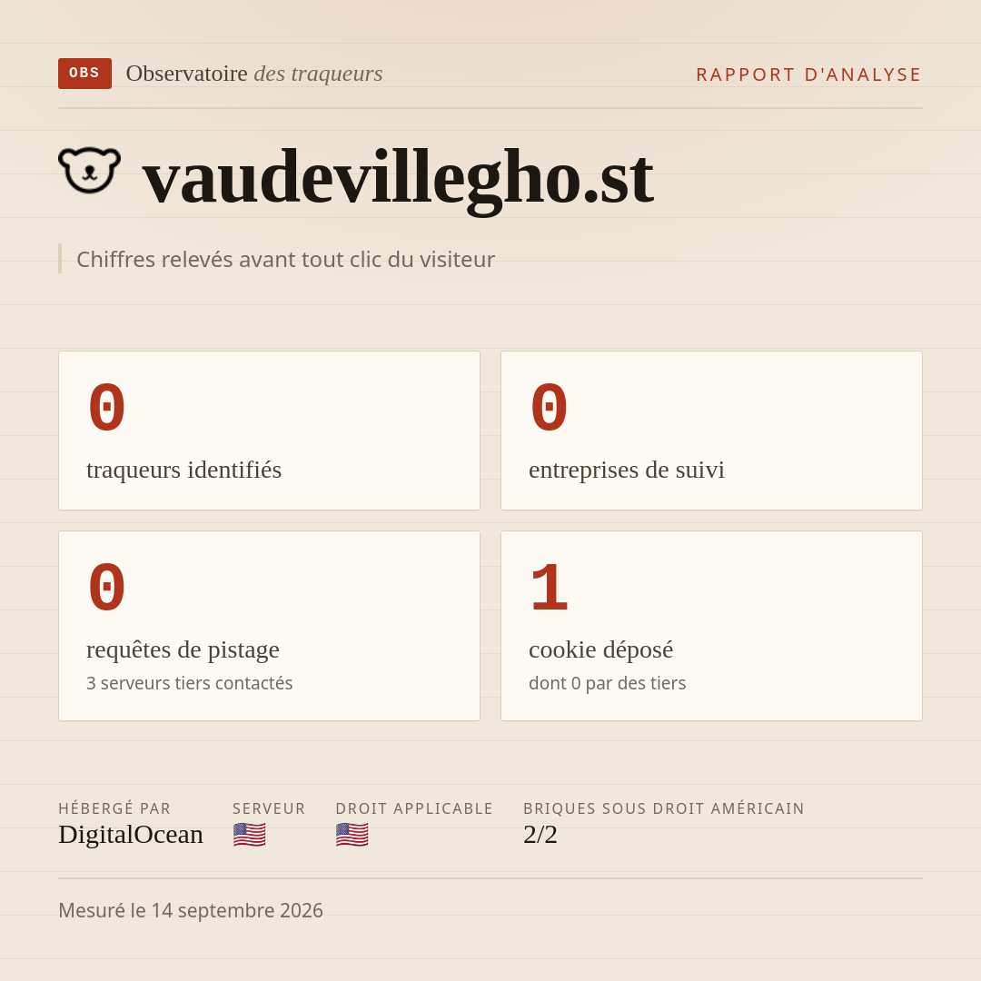 vaudevillegho.st : 0 traqueurs identifiés, 0 entreprises de suivi, 0 requêtes de pistage. Chiffres relevés avant tout clic du visiteur.