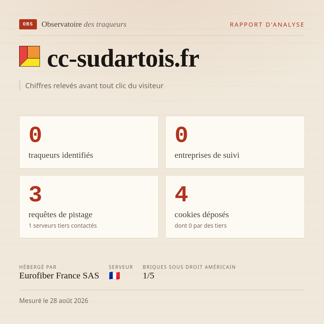 cc-sudartois.fr : 0 traqueurs identifiés, 0 entreprises de suivi, 3 requêtes de pistage. Chiffres relevés avant tout clic du visiteur.