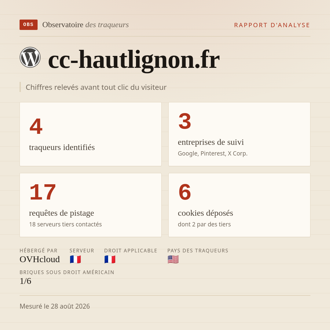 cc-hautlignon.fr : 4 traqueurs identifiés, 3 entreprises de suivi, 17 requêtes de pistage. Chiffres relevés avant tout clic du visiteur.