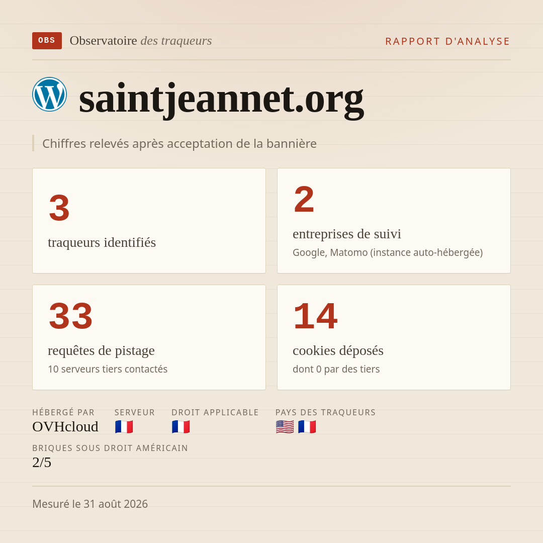 saintjeannet.org : 3 traqueurs identifiés, 2 entreprises de suivi, 33 requêtes de pistage. Chiffres relevés après acceptation de la bannière.