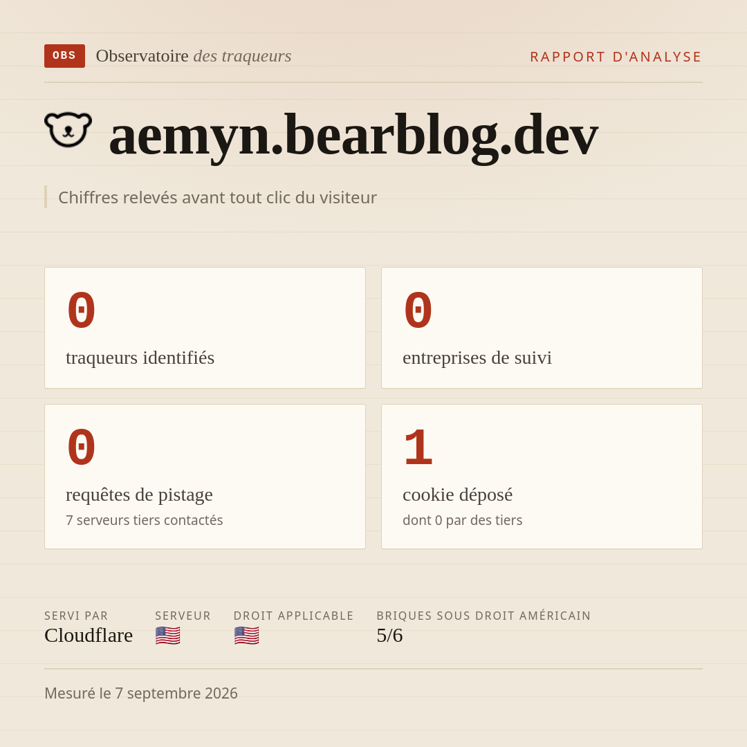aemyn.bearblog.dev : 0 traqueurs identifiés, 0 entreprises de suivi, 0 requêtes de pistage. Chiffres relevés avant tout clic du visiteur.