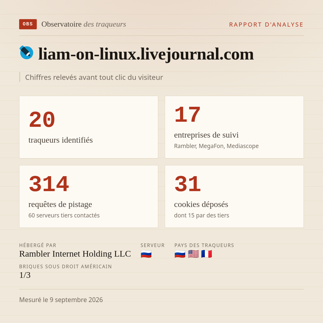 liam-on-linux.livejournal.com : 20 traqueurs identifiés, 17 entreprises de suivi, 314 requêtes de pistage. Chiffres relevés avant tout clic du visiteur.