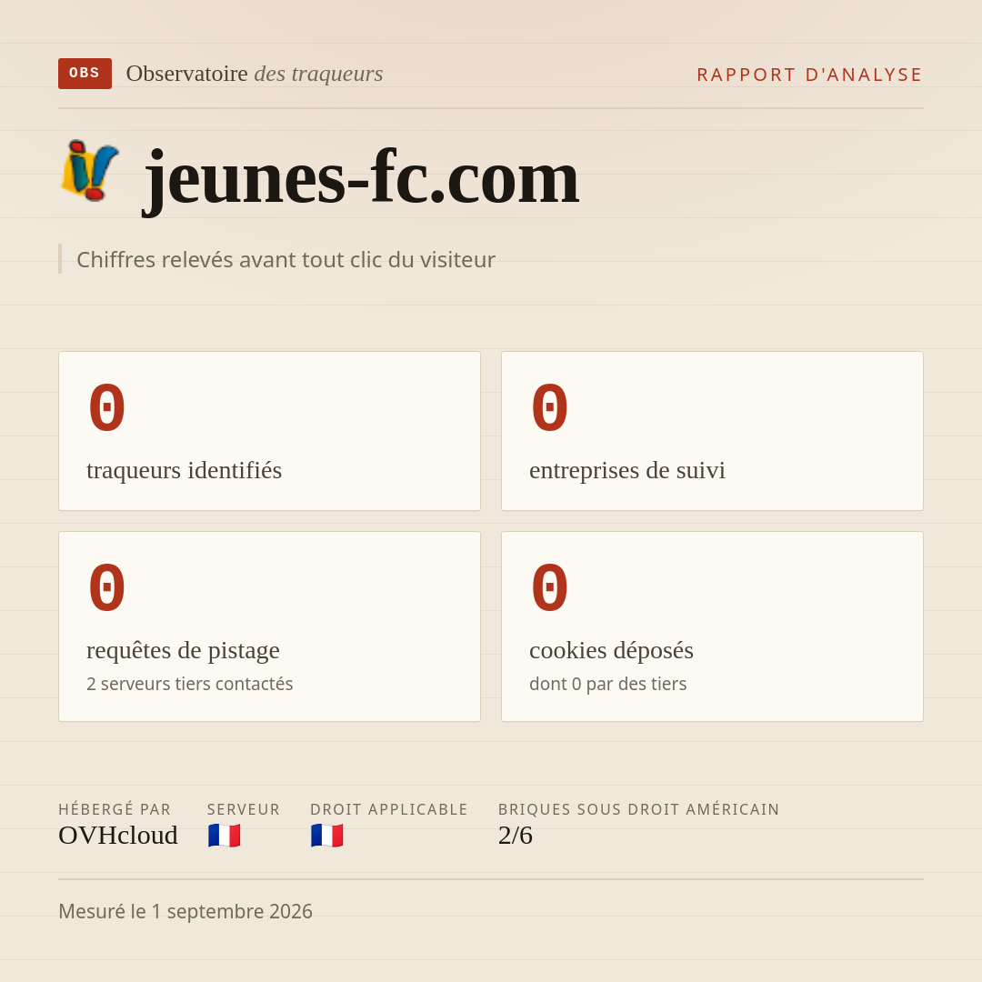 jeunes-fc.com : 0 traqueurs identifiés, 0 entreprises de suivi, 0 requêtes de pistage. Chiffres relevés avant tout clic du visiteur.