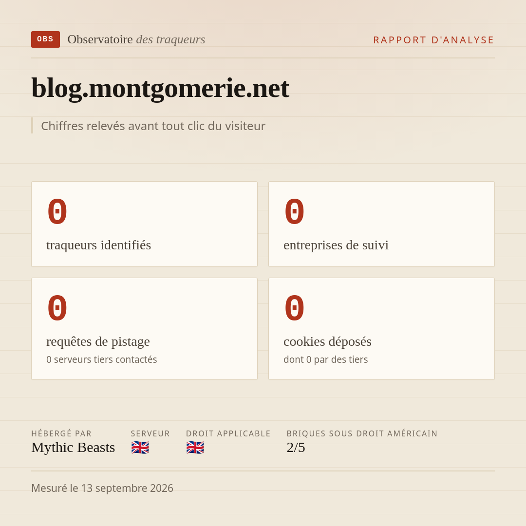 blog.montgomerie.net : 0 traqueurs identifiés, 0 entreprises de suivi, 0 requêtes de pistage. Chiffres relevés avant tout clic du visiteur.