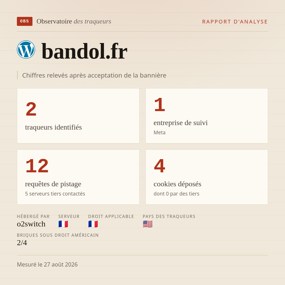 bandol.fr : 2 traqueurs identifiés, 1 entreprise de suivi, 12 requêtes de pistage. Chiffres relevés après acceptation de la bannière.