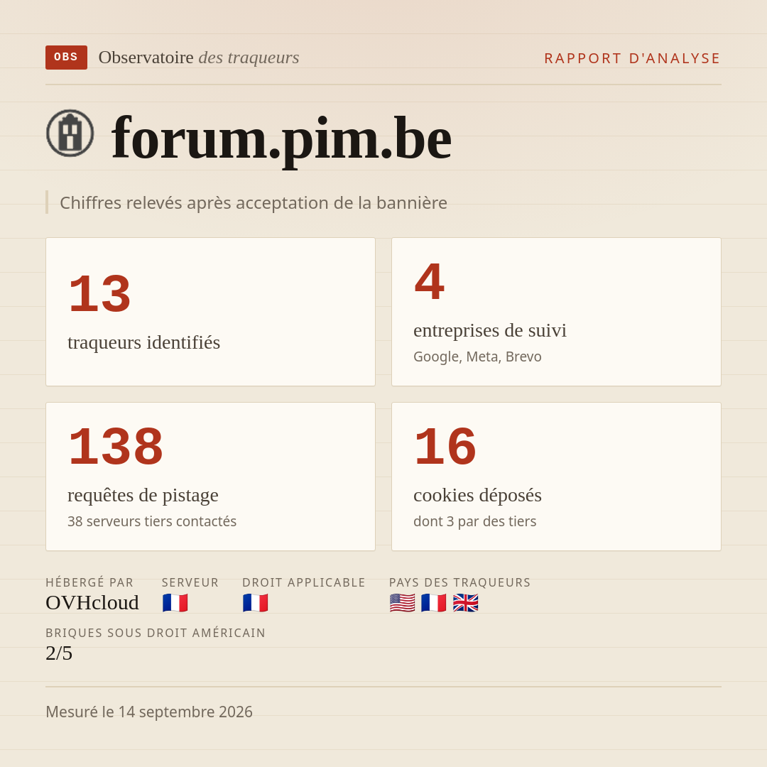 forum.pim.be : 13 traqueurs identifiés, 4 entreprises de suivi, 138 requêtes de pistage. Chiffres relevés après acceptation de la bannière.
