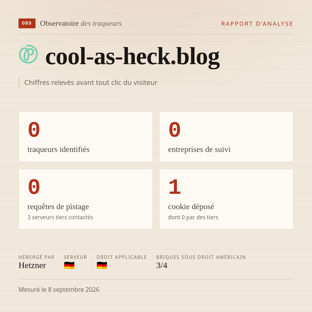 cool-as-heck.blog : 0 traqueurs identifiés, 0 entreprises de suivi, 0 requêtes de pistage. Chiffres relevés avant tout clic du visiteur.