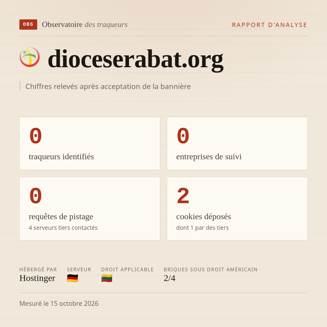 dioceserabat.org : 0 traqueurs identifiés, 0 entreprises de suivi, 0 requêtes de pistage. Chiffres relevés après acceptation de la bannière.