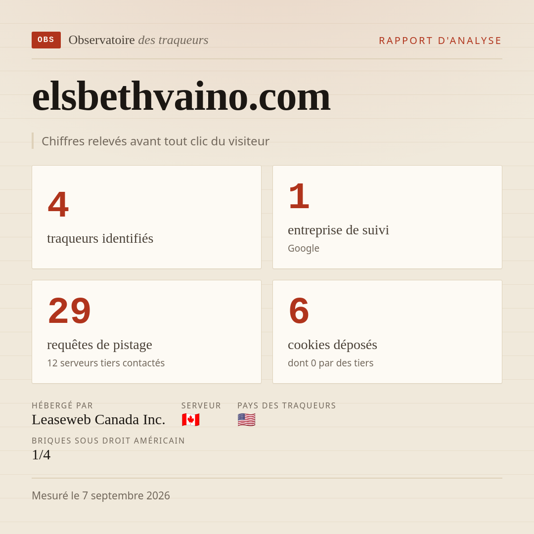 elsbethvaino.com : 4 traqueurs identifiés, 1 entreprise de suivi, 29 requêtes de pistage. Chiffres relevés avant tout clic du visiteur.
